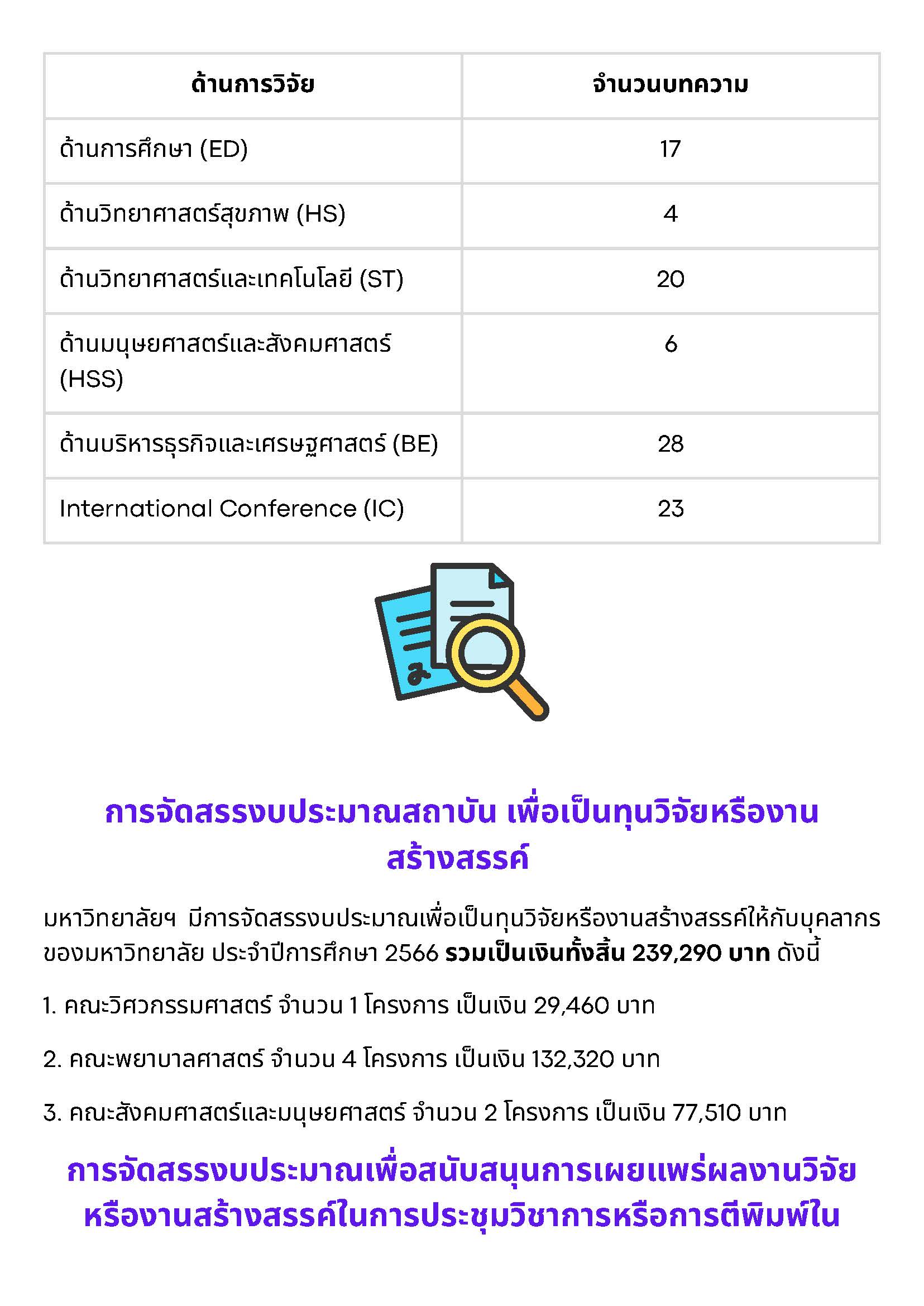 ระบบและกลไกการบริหารและพัฒนางานวิจัยหรืองานสร้างสรรค์_Page_4
